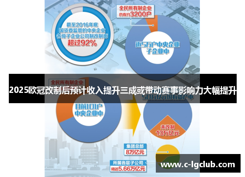 2025欧冠改制后预计收入提升三成或带动赛事影响力大幅提升 2025欧冠改制后预计收入提升三成或带动赛事影响力大幅提升