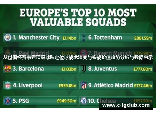 从世俱杯赛事看顶级球队定位球战术演变与实战价值趋势分析与数据启示