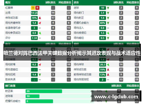 哈兰德对阵巴西法甲关键数据分析揭示其进攻表现与战术适应性 哈兰德对阵巴西法甲关键数据分析揭示其进攻表现与战术适应性