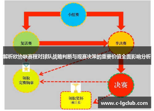 解析欧协联赛程对球队战略判断与观赛决策的重要价值全面影响分析